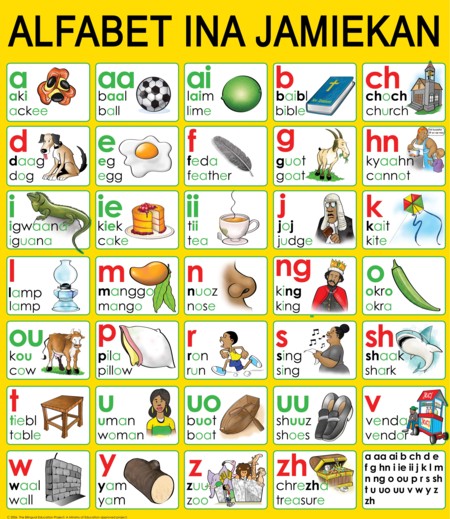 Phonology - Wah Gwaan?(a study of Jamaican Patoisand its presence in ...